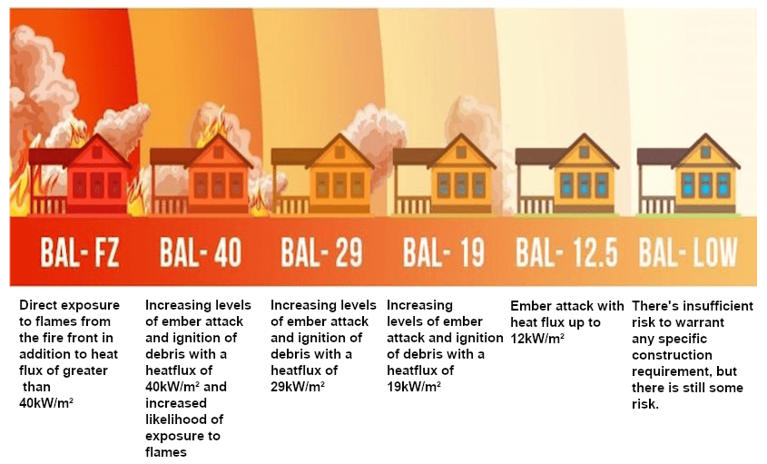 BAL CHART